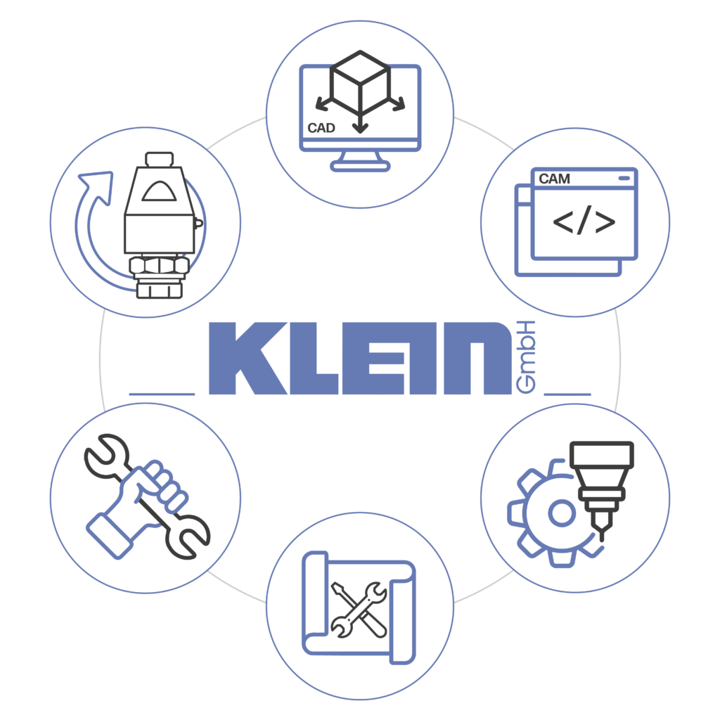 Infografik mit sechs Leistungsbereichen und Logo der Klein GmbH